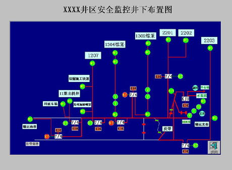 世纪星组态软件在煤矿安全生产监测系统中的应用设计