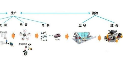 汽车二维码产品追溯系统软件设计方案,提升产品质量