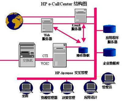 惠普e-CallCenter最新解决方案_基础信息化_IT综合_文库_e-works中国制造业信息化门户