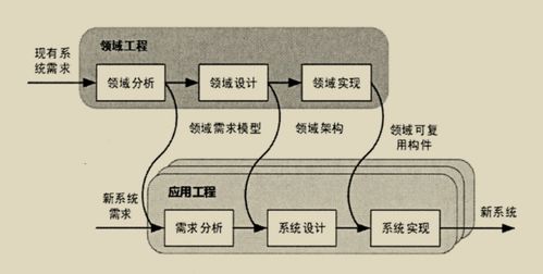 软件架构设计 软件架构评估 产品线 架构复用