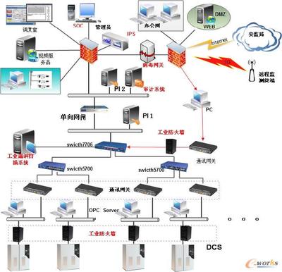 鲁西化工工控系统安全应用案例-拓步ERP|ERP系统|ERP软件|免费ERP系统软件|免费进销存软件|生产管理软件|文档管理软件|仓库管理软件|免费下载-深圳拓步软件公司