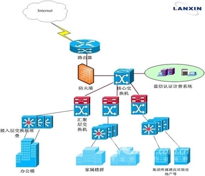 信利软件蓝信宽带认证计费阳煤集团网络运营案例_解决方案_领测软件测试网