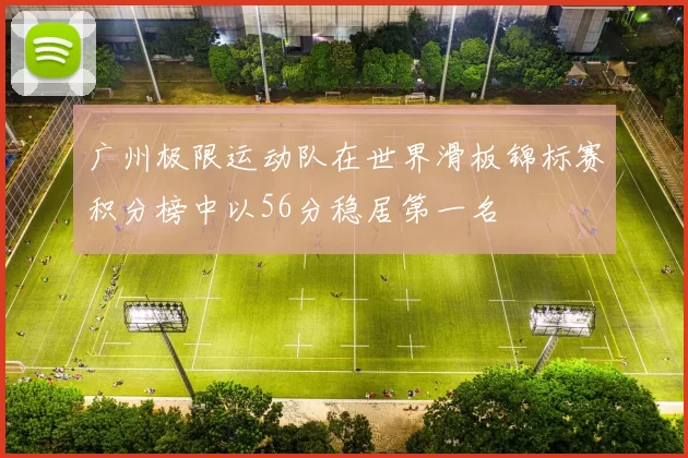 广州极限运动队在世界滑板锦标赛积分榜中以56分稳居第一名